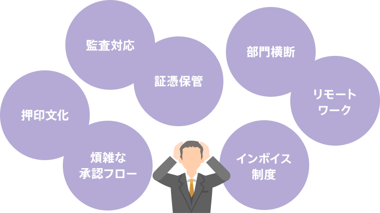 押印文化や煩雑な承認フローなどの経理部門を取り巻く環境のイメージ