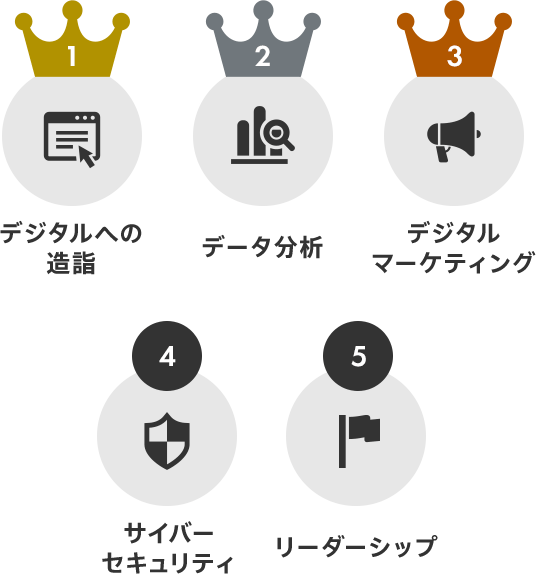 １. デジタルへの造詣、２. データ分析、３. デジタルマーケティング、４. サイバーセキュリティ、５. リーダーシップ