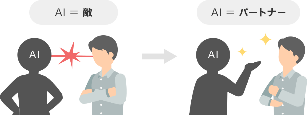 ビフォーアフターとして、AIを敵ではなくパートナーとして扱うべきという方向転換を示すイメージ