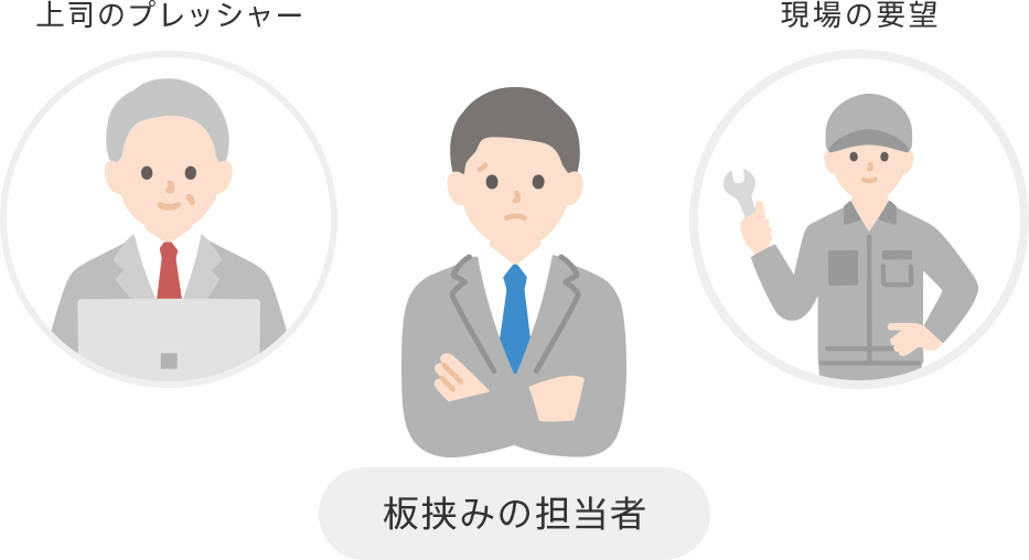 上司と現場によって板挟みになるイメージ