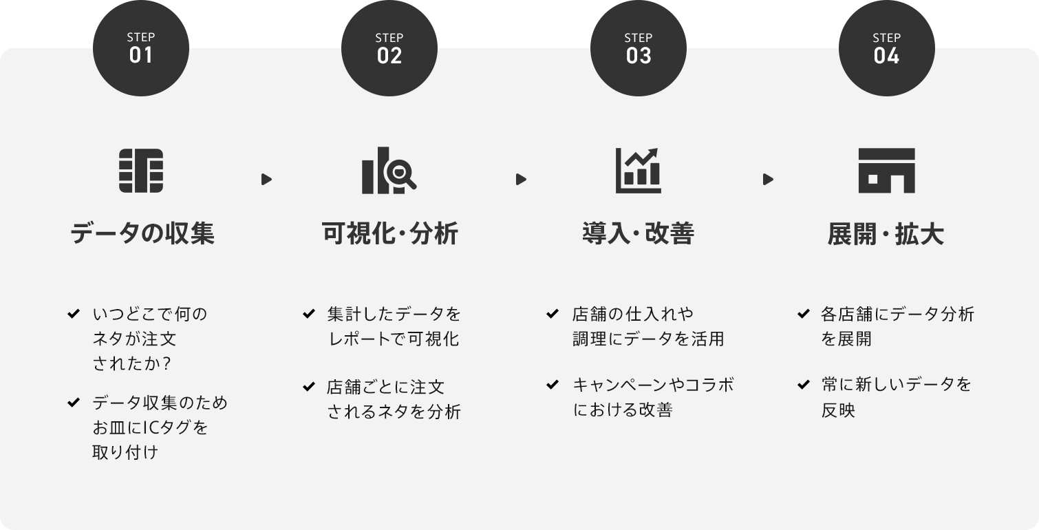 AI予測を業務に落とし込むモデルケースのイメージ