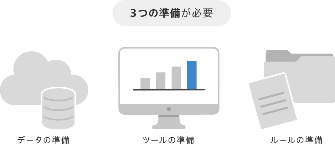 ３つの準備のイメージ
