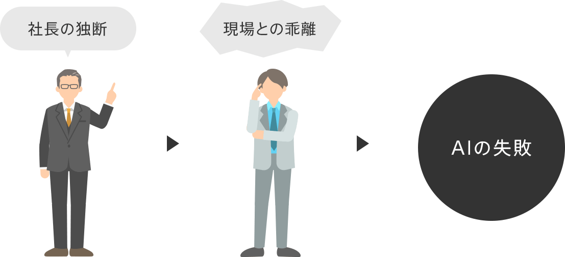 トップダウンの弊害のイメージ