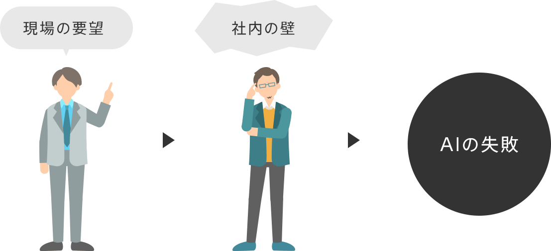ボトムアップの限界のイメージ