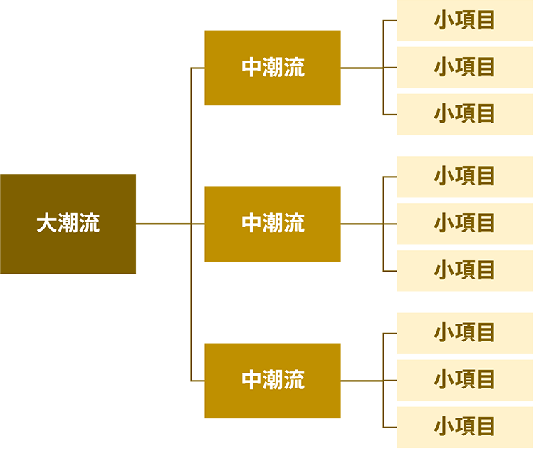 ロジックツリーのイメージ