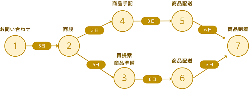 パート図のイメージ