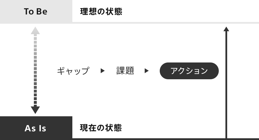 業務フロー図のイメージ