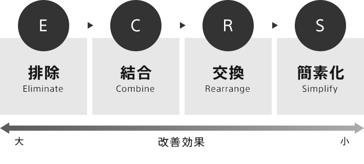 ECRSのイメージ