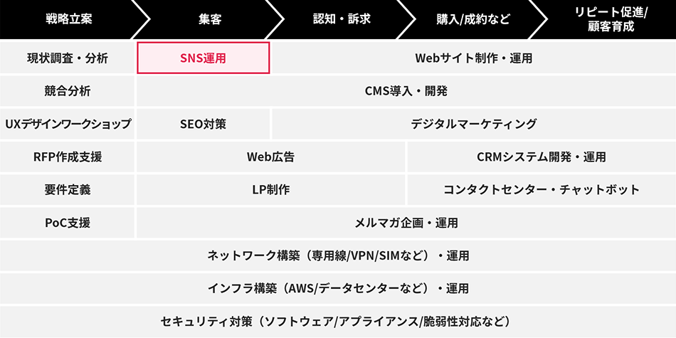 サービスラインナップ