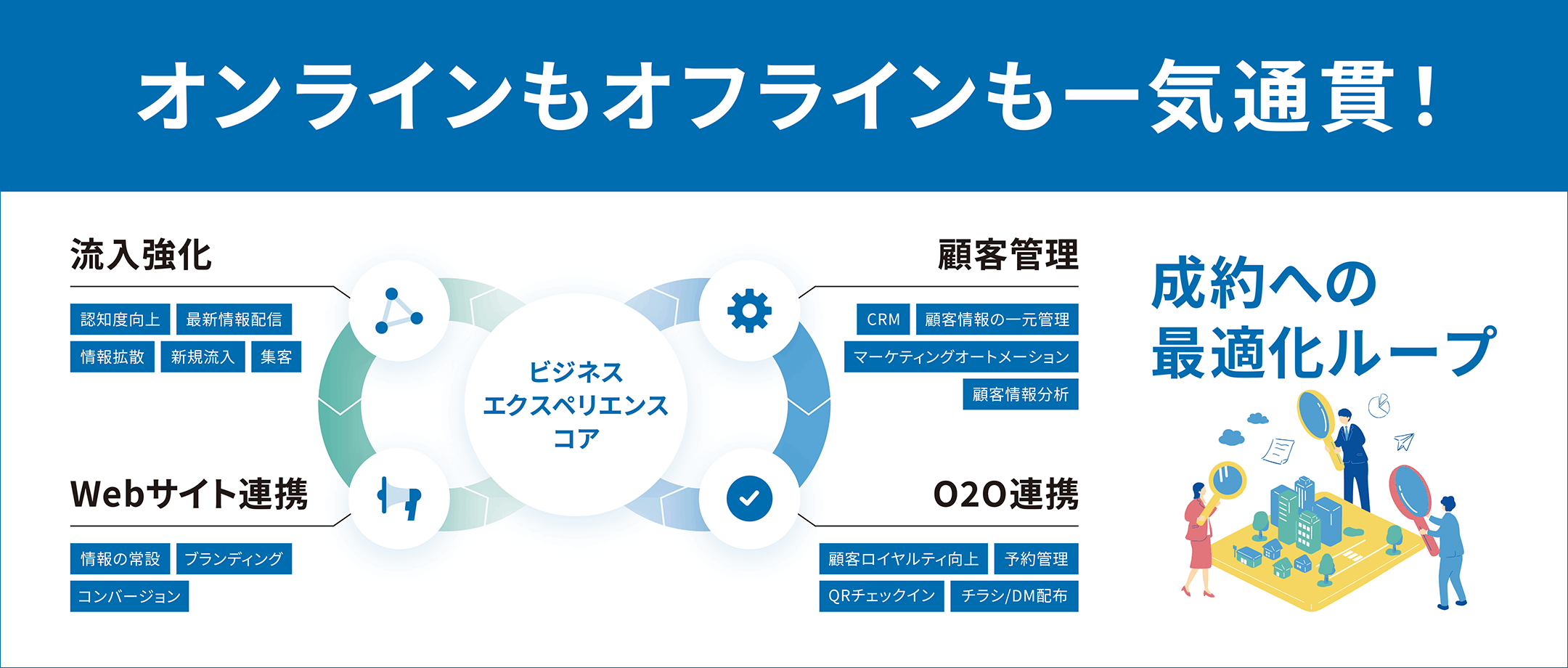 オフラインもオンラインも一気通貫！