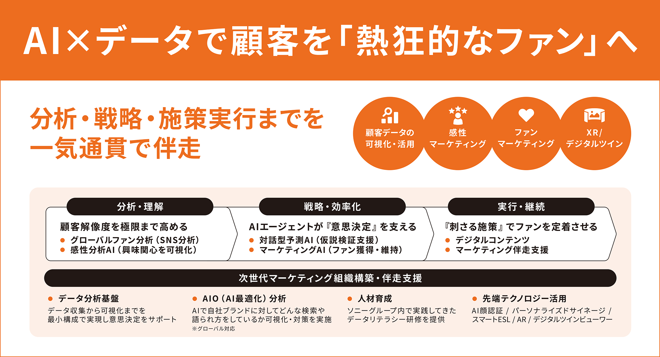 AI×データで顧客を「熱狂的なファン」へ