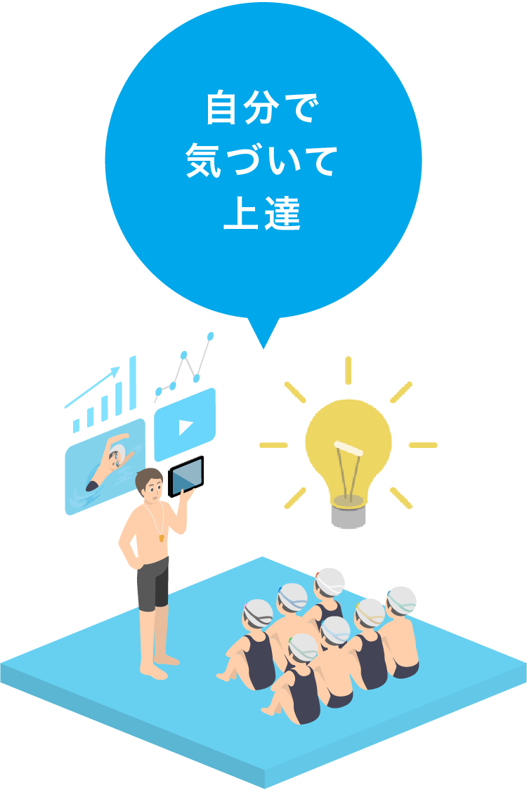 自分で気づいて上達