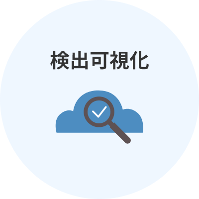 検出可視化