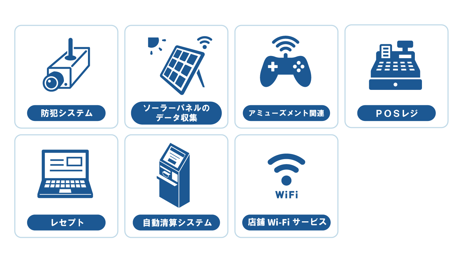 活用例は防犯システム、ソーラーパネルの情報収集、アミューズメント関連、POSレジ、レセプト、自動精算システム、店舗Wi-Fiサービスなどがあります。