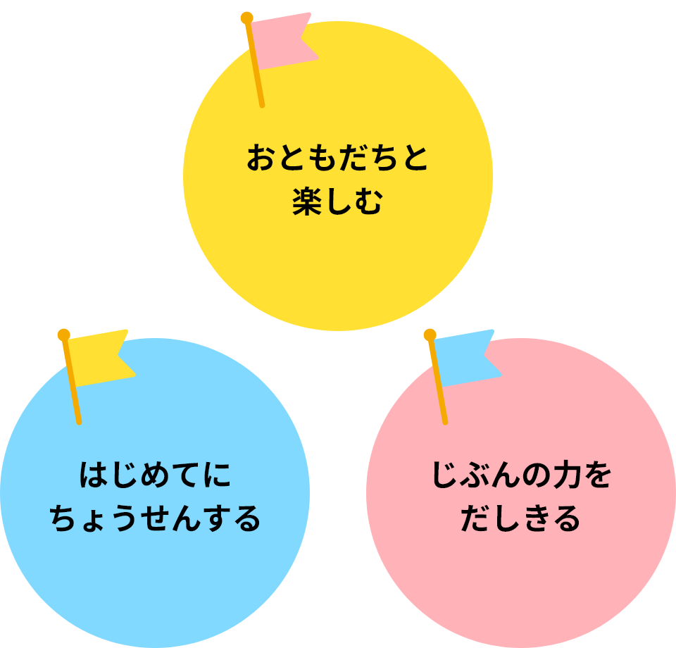 はじめてにちょうせんする　おともだちと楽しむ　じぶんの力をだしきる