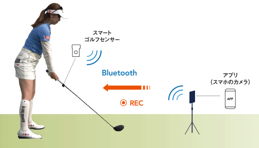 Smart Golf Lesson(スマートゴルフレッスン) | ソニーネットワーク