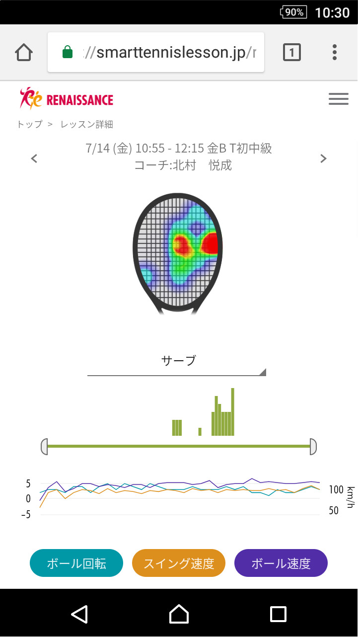 サーブの速度